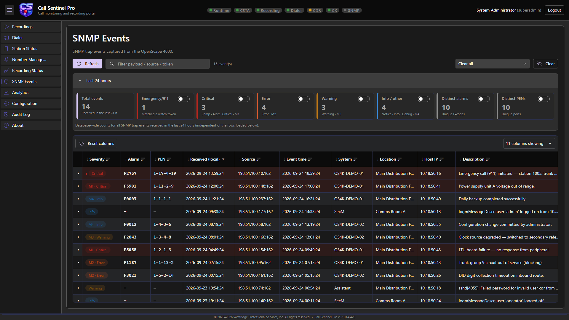 SNMP Events page with 911 alerting and severity KPIs